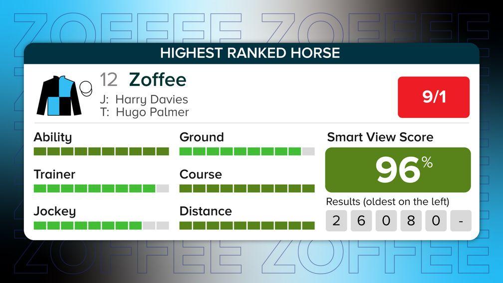 Chester Cup winner Zoffee was top rated by Smart View