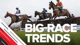Big-race trends: it can pay to ignore latest run of leading Greatwood Gold Cup contender