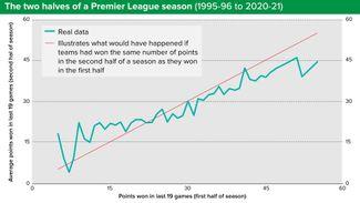 What to watch out for over the second half of the season in the Premier League