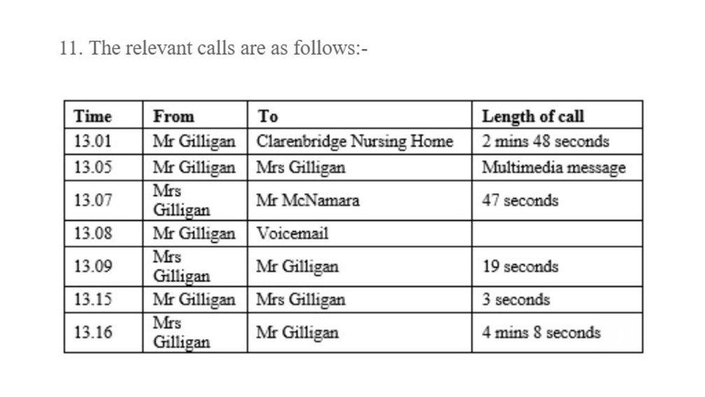 Timeline of calls on December 22 provided by the BHA to the disciplinary panel based on phone records submitted by Paul Gilligan