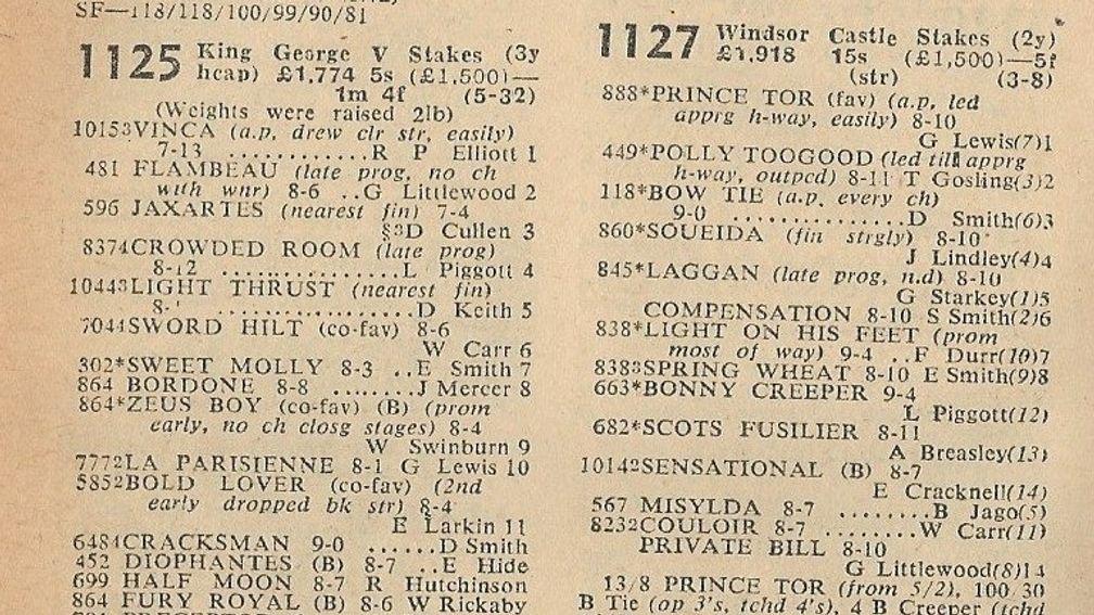 Cracksman is the red-hot favourite for the Prince of Wales's Stakes but beware - he finished well down the field at the meeting in the 1961 King George V Stakes