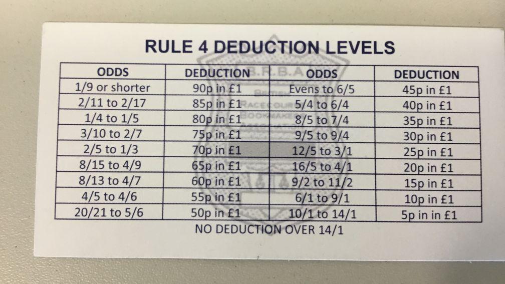 Rule 4 deductions