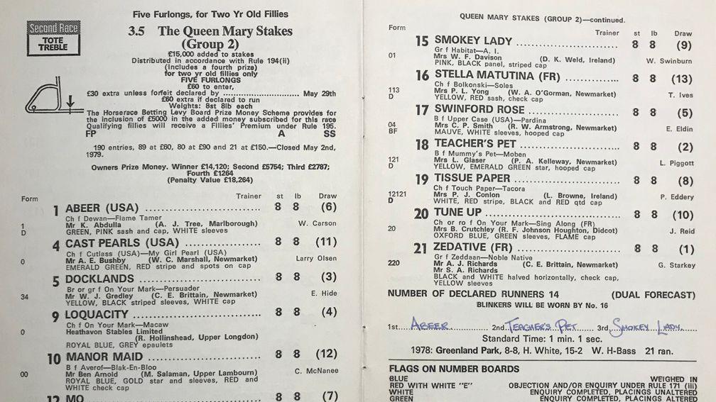 First taste of Group race success: Abeer in the 1979 Queen Mary Stakes