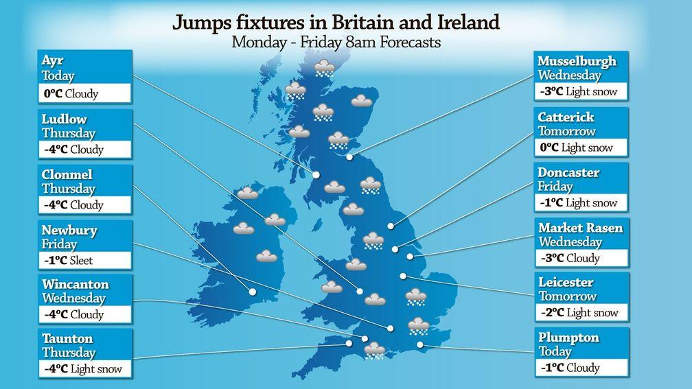 Jumps fixtures in Britain and Ireland
Monday - Friday 8am Forecasts