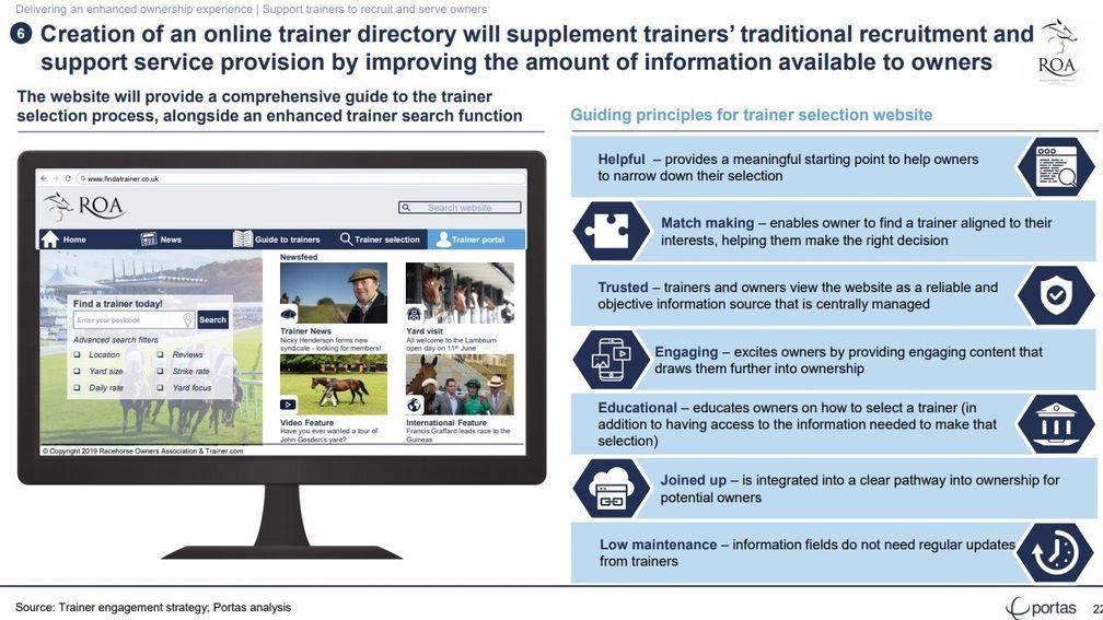 A slideshow illustrating how the trainer comparison website might have looked