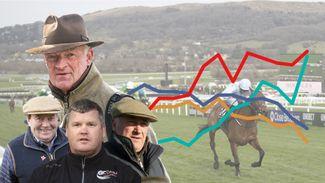 The changing face of the Cheltenham Festival - and what it means for punters