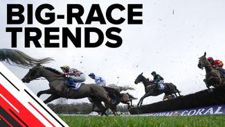 Big-race trends: key stats to help you find the Welsh Grand National winner